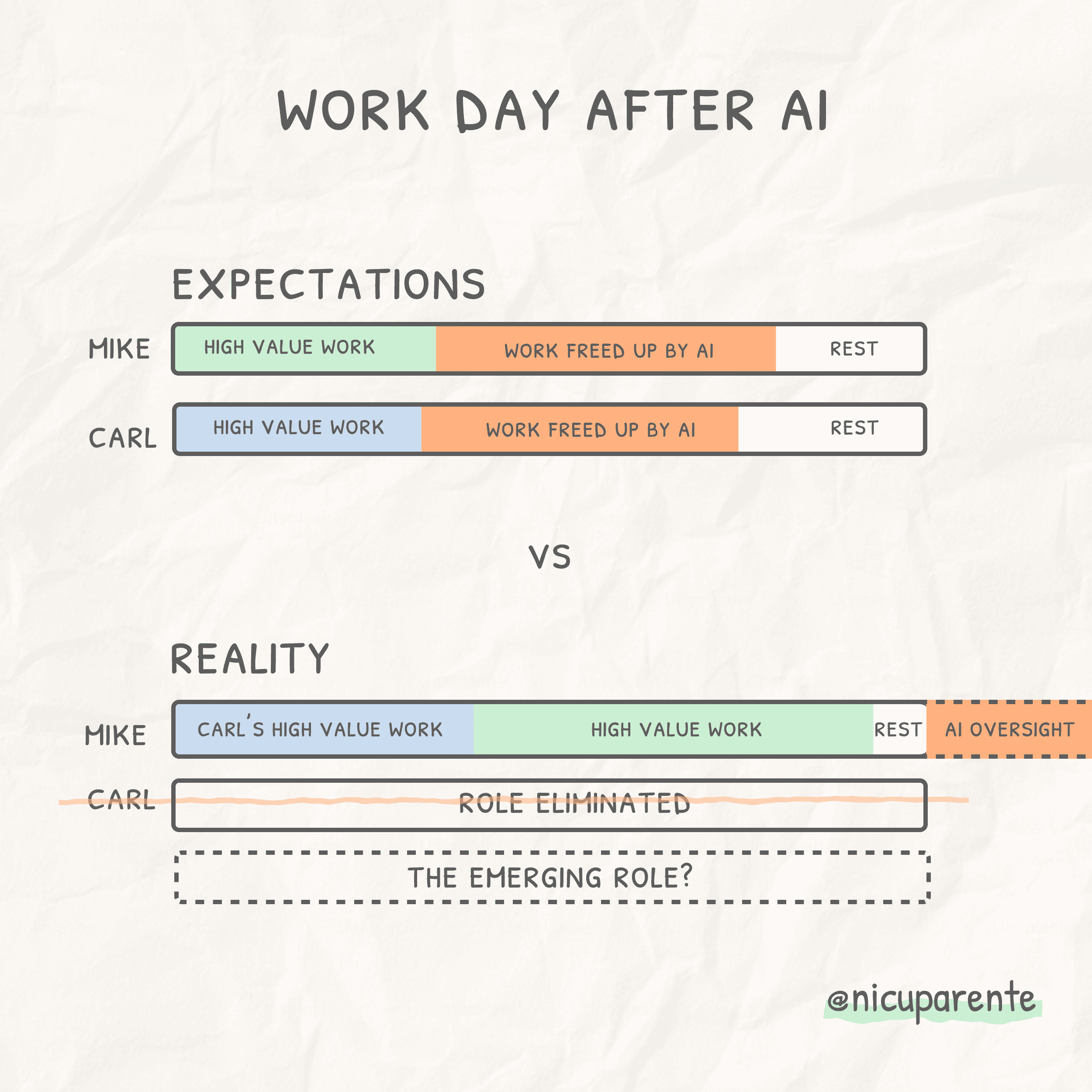 Work Day After AI
